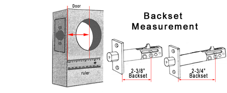 Backset Measurement Diagram