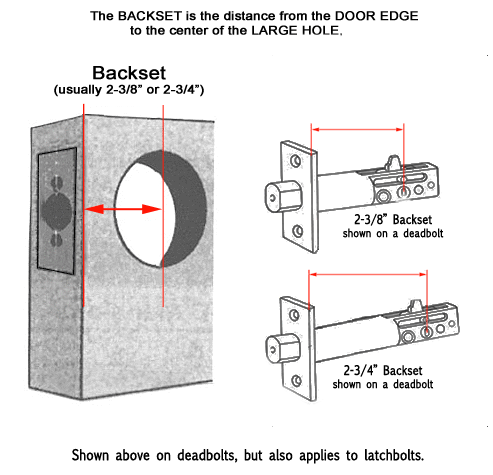 How to measure your backset.